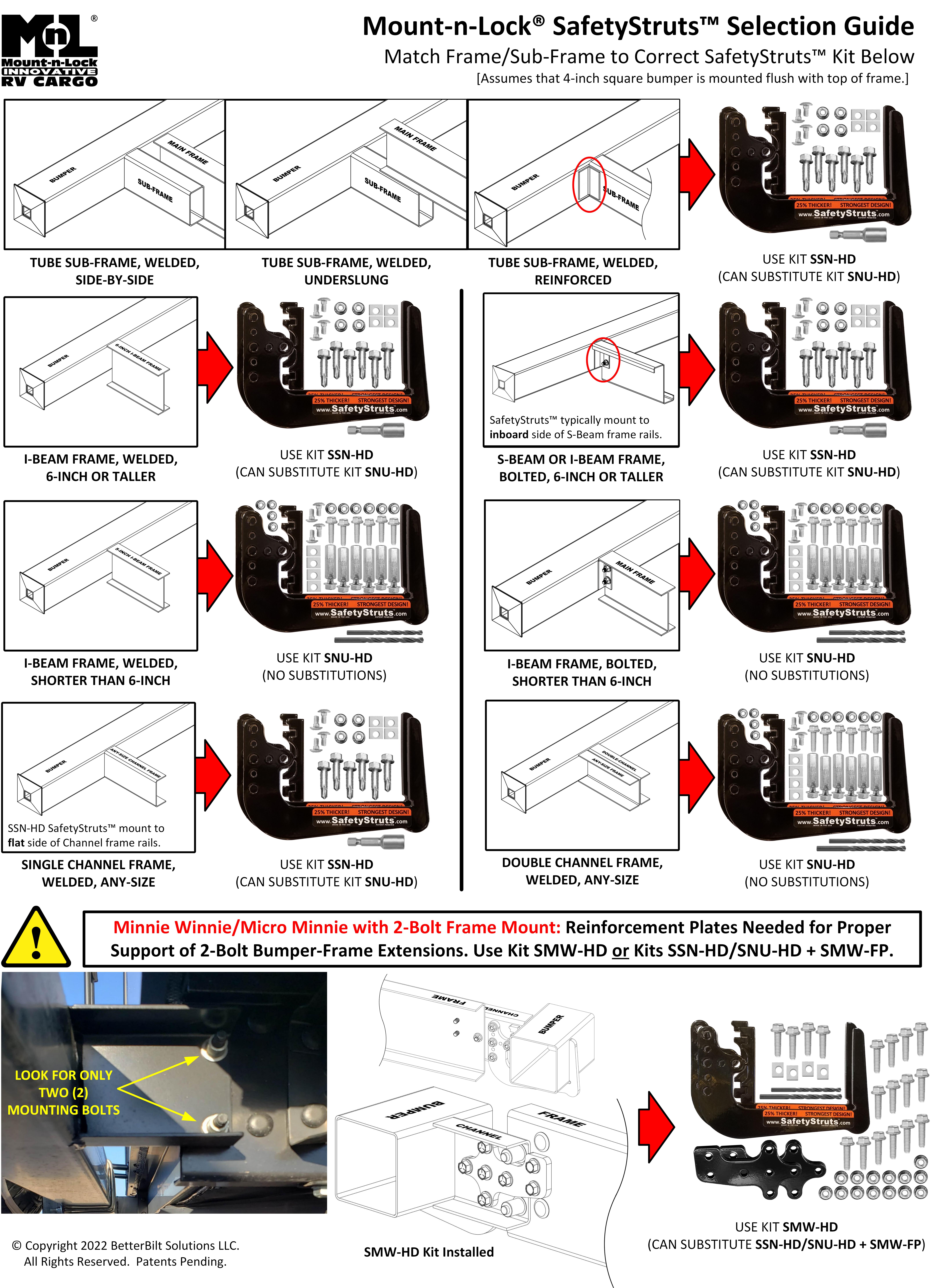 4SQUARE SafetyStruts Selection Guide