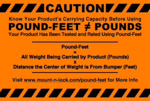 Understanding Pound Feet