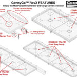 GennyGo RevX Features