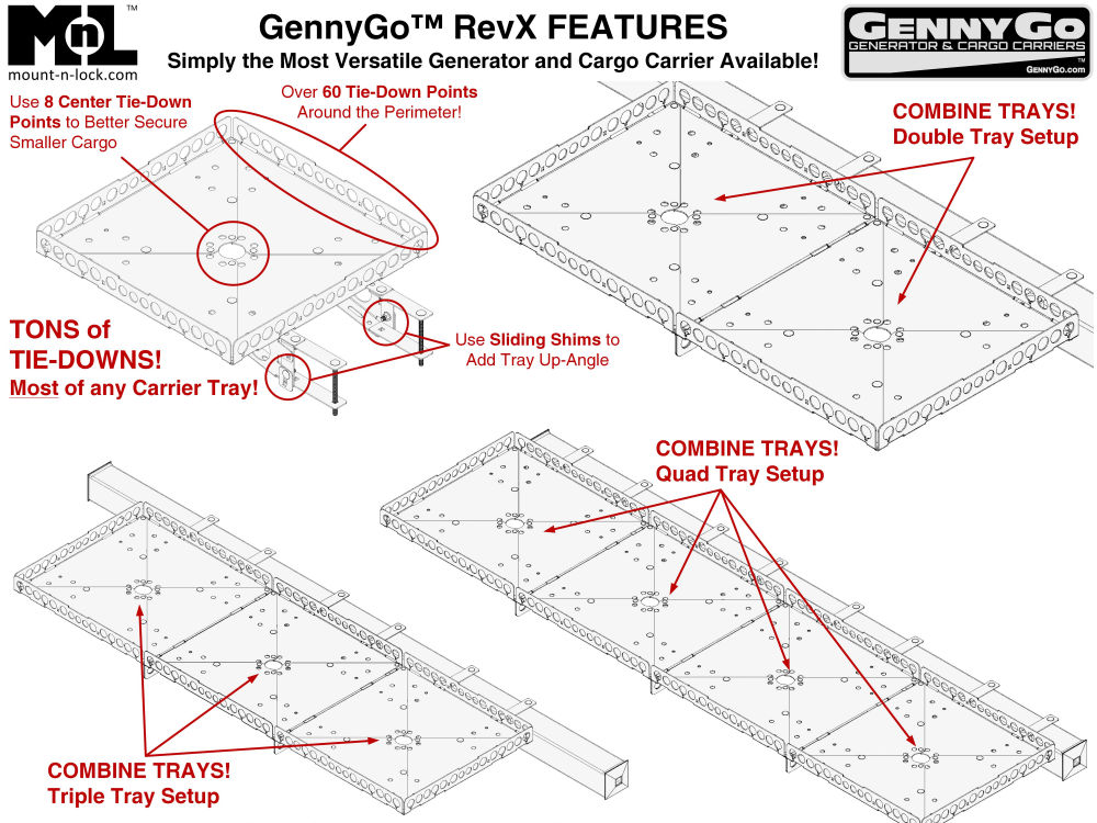 GennyGo RevX Features