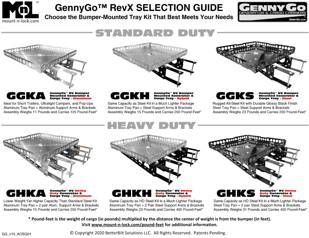 Mount-n-Lock GennyGo RevX Heavy Duty RV Bumper-Mounted Generator